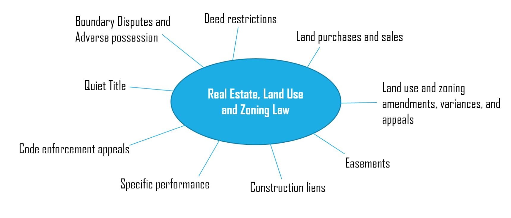 Defining Legal Boundaries: Navigating Real Estate Borders